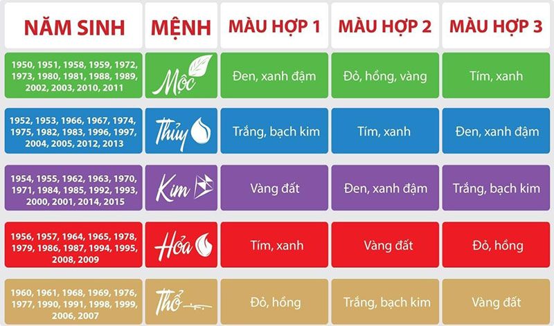 4 yếu tố phong thủy tạo nên thành công cho người mới mở cửa hàng kinh doanh 12 Bangmautheophongthuy