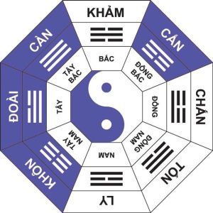 Chọn hướng mở cửa hàng