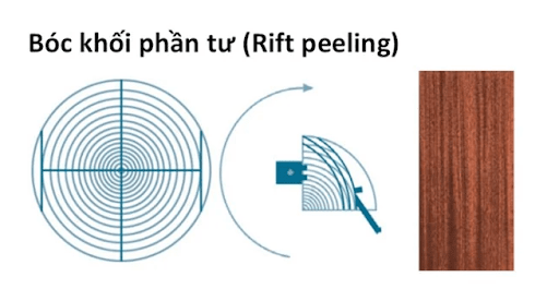 Quy trình sản xuất veneer