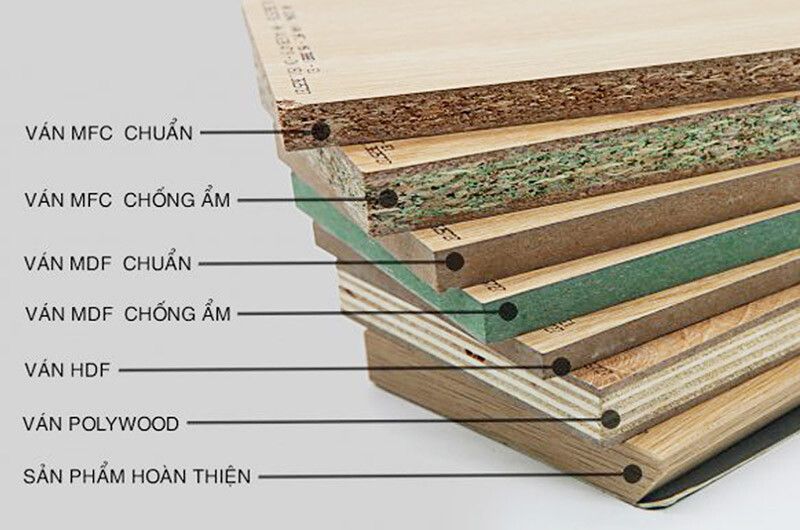 Gỗ công nghiệp là gì? Các loại gỗ công nghiệp phổ biến nhất hiện nay Các loại cốt gỗ công nghiệp phổ biến hiện nay
