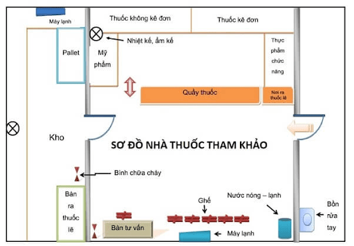 Mau Nha Thuoc Gpp Dep 5