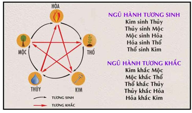 Cách đặt tên shop theo phong thủy mang May Mắn, Phát Tài hpdecor.vn-Đặt tên shop theo phong thủy