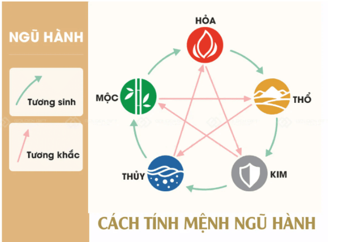Phong Thuy Ngu Hanh