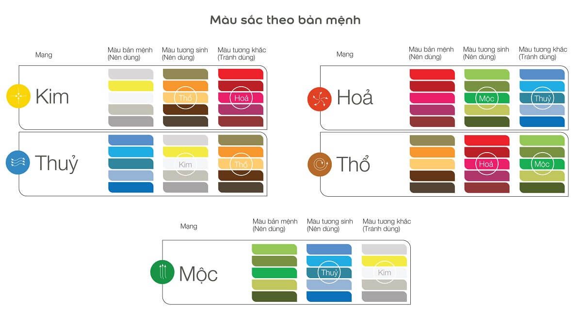 hpdecor.vn-phong thủy thu hút khách hàng