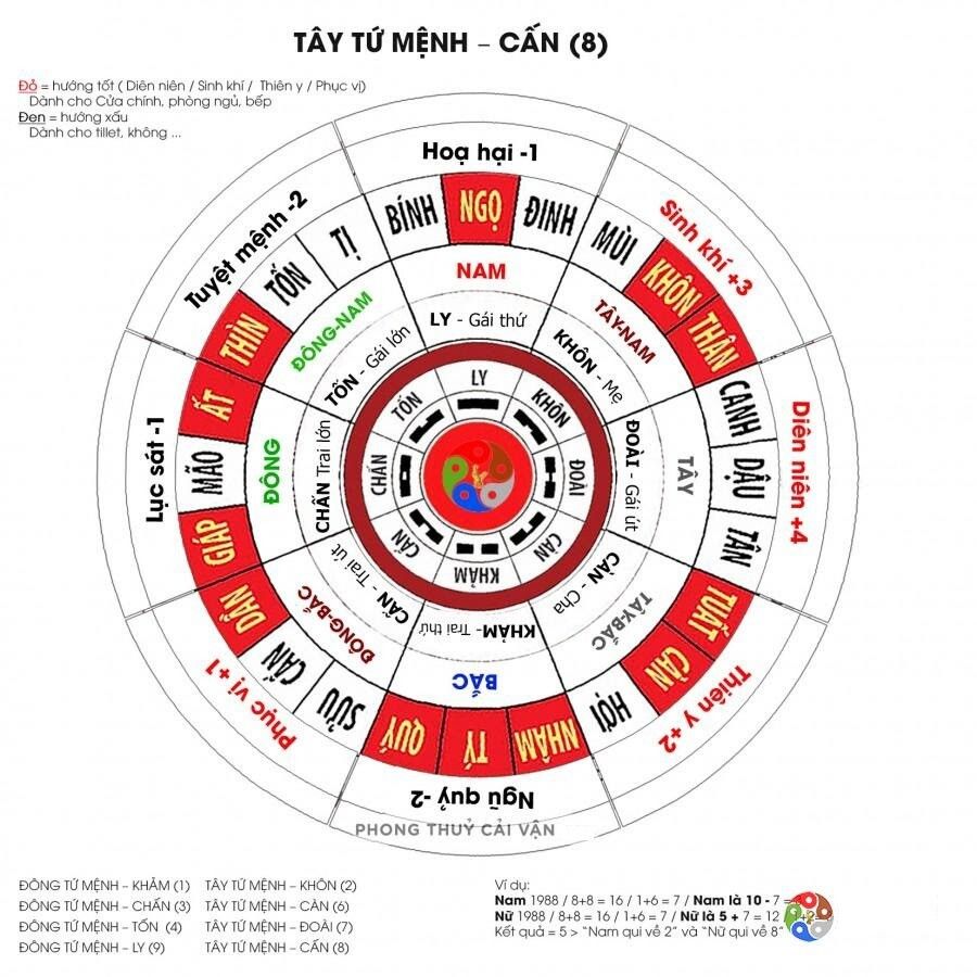 Tuoi 1983 Hop Huong Nao 6