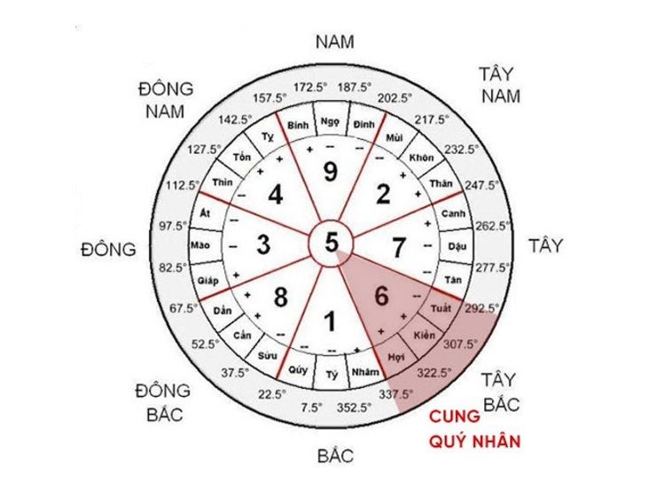 Cung Quy Nhan