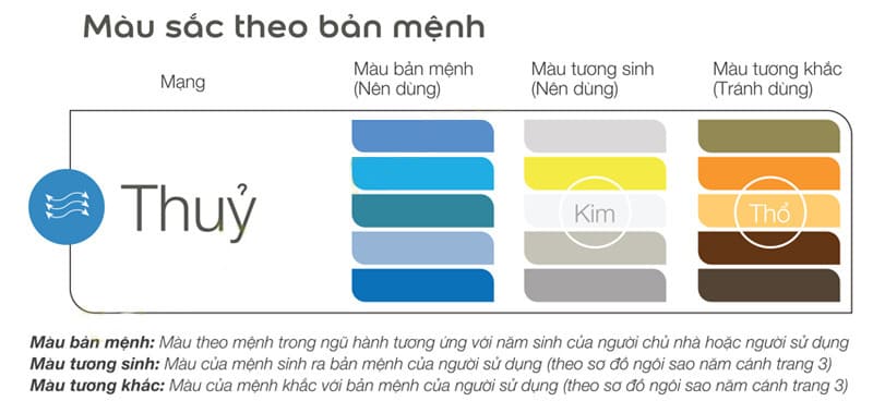 Bảng Màu Theo Phong Thủy