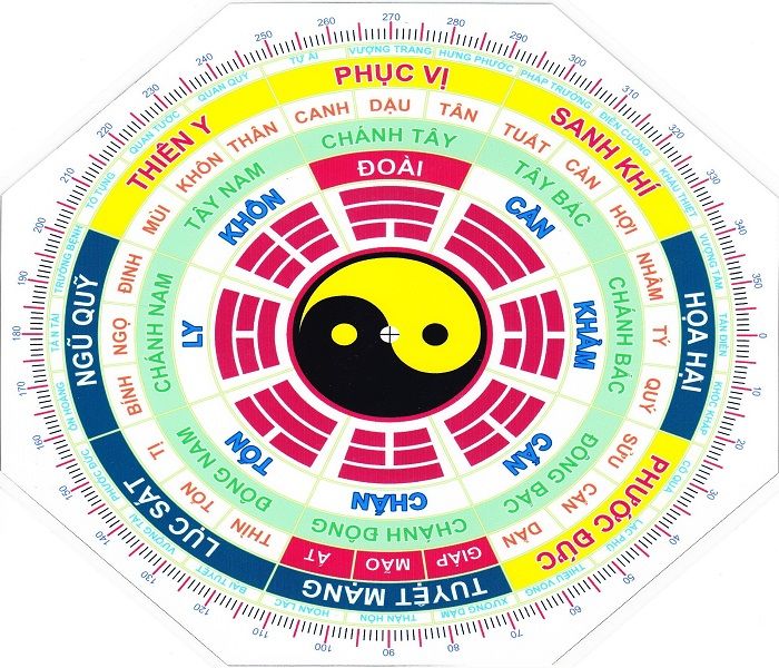 Phong Thuy Bat Trach